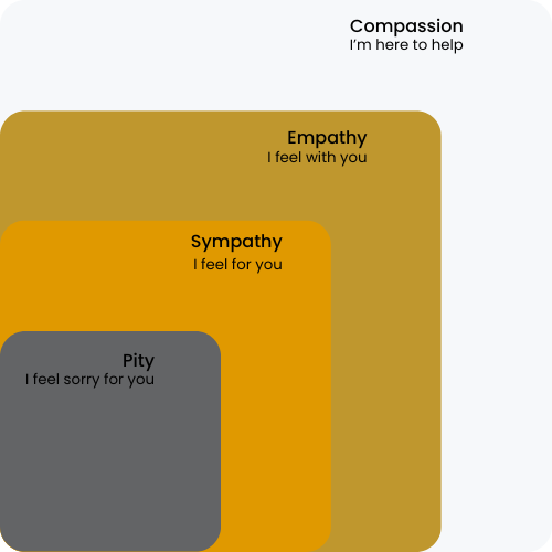 Compassie-vitae-compass